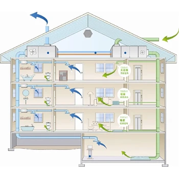 西安新風(fēng)系統(tǒng)經(jīng)銷代理