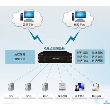涼山會理縣對接平臺能耗在線監(jiān)測系統(tǒng)-降本增效