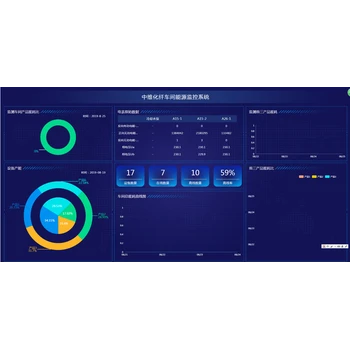 眉山丹棱縣傳輸穩(wěn)定能耗在線監(jiān)測系統(tǒng)