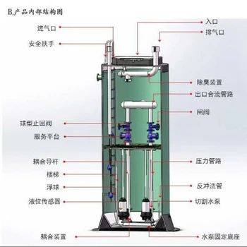 西城生產(chǎn)一體化污水提升泵站設(shè)備型號,玻璃鋼材質(zhì)泵站設(shè)備