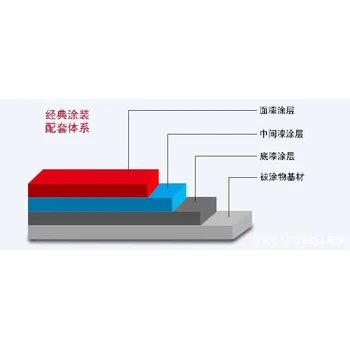江西om-5煙囪防腐涂料專業(yè)生產(chǎn)廠家