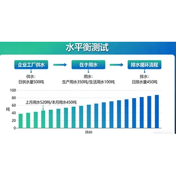 攀枝花米易縣管網(wǎng)探漏水平衡測試
