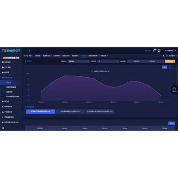 眉山丹棱縣傳輸穩(wěn)定能耗在線監(jiān)測系統(tǒng)