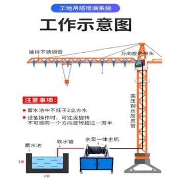 保山龍陵縣工地塔吊噴淋系統(tǒng)定制,工地塔吊噴淋降塵系統(tǒng)設(shè)計安裝