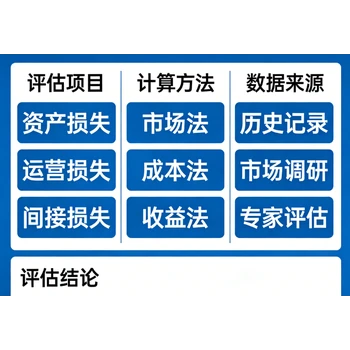 西藏蓖麻作物收益評估