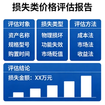 四川油棕作物收益評估