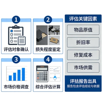 四川油棕作物收益評估