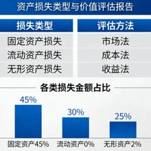 油棕整體價(jià)值評(píng)估評(píng)估報(bào)價(jià)