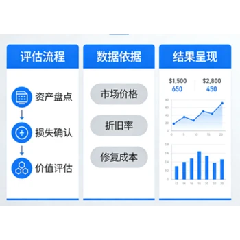 四川油棕作物收益評估
