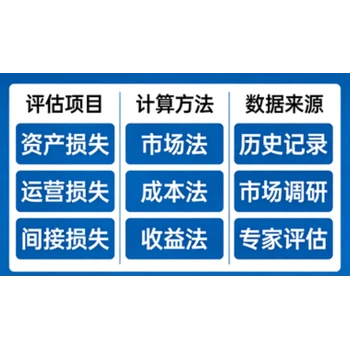 西藏蓖麻作物收益評估