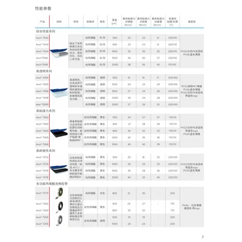 安徽德莎丙烯酸膠帶廠家電話,德莎7262