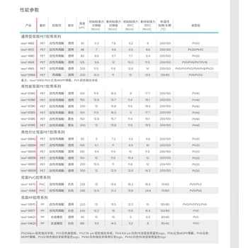 重慶德莎PET雙面膠帶德莎68595現(xiàn)貨供應
