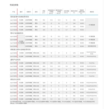 四川德莎PE泡棉膠帶價(jià)格,德莎62948