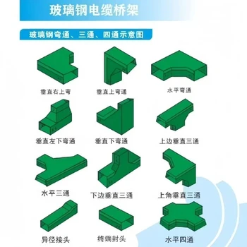 新疆雙河FRP管箱鐵路玻璃鋼管箱玻璃鋼橋架生產(chǎn)廠(chǎng)家