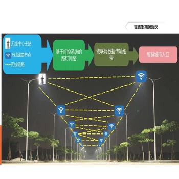 寫字樓能耗在線監(jiān)測系統(tǒng),綜合能源軟件,建筑用能概況系統(tǒng)