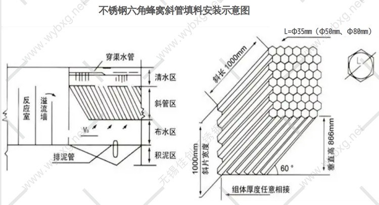 佳創(chuàng)50孔徑不銹鋼斜管安裝示意圖