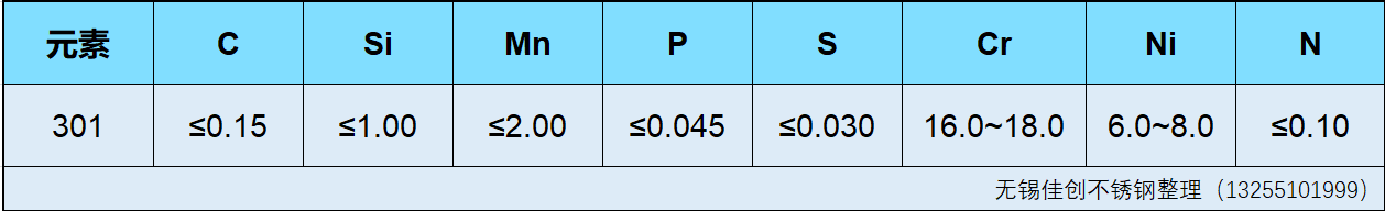 佳創(chuàng)301不銹鋼化學(xué)成分