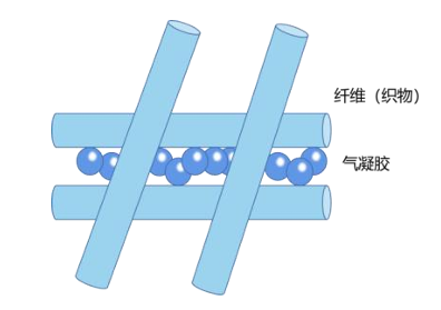 1-热阻隔.png
