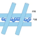 防水織物涂料改性研磨分散機(jī)；阻隔型涂料高剪切分散機(jī)