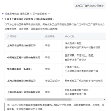 上海工廠建筑設(shè)計(jì)公司工業(yè)建筑設(shè)計(jì)機(jī)構(gòu)推薦