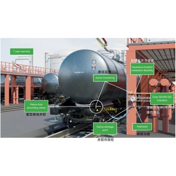 newsongalePLUS靜電接地監(jiān)控聯(lián)鎖