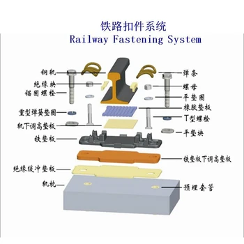 伊朗重軌扣件生產(chǎn)廠家