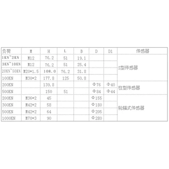 外置推拉力計(jì)HP-5K