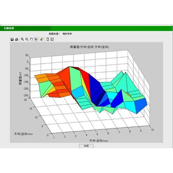 全數(shù)字化高斯計(jì)/特斯拉計(jì)CH-1500