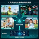化工廠人員定位、人員安全管理平臺、遠程巡檢監(jiān)護系統(tǒng)