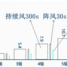 GB42590-2023風(fēng)墻測試型號DMS600