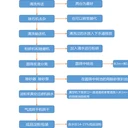 供應(yīng)糧食加工設(shè)備