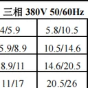 易盟一特ACH800系列變頻器ACH800-T3-500G