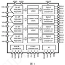 BLAD14Q80,14位,80MSPS,串行LVDS1.8\V，四通道模數(shù)轉(zhuǎn)換器(ADC)