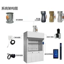VAV變風(fēng)量控制系統(tǒng)