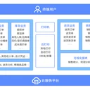 管家婆云輝煌ERP