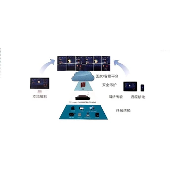 遂宁安居区全程可控企业能耗在线监测系统