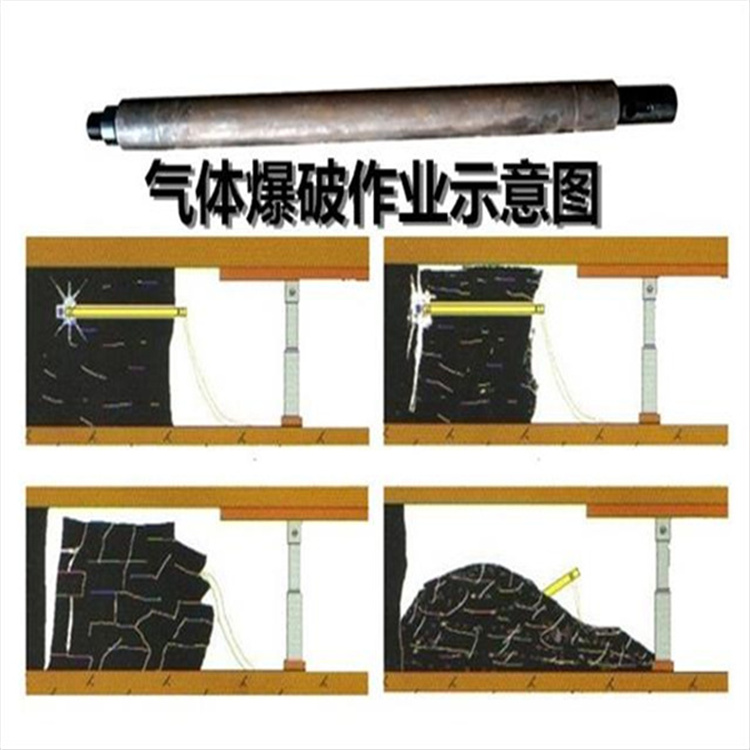 甘肃井下金矿开采气体爆破厂家批发